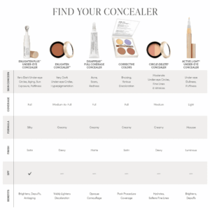 Jane_Iredale_Concealerguide