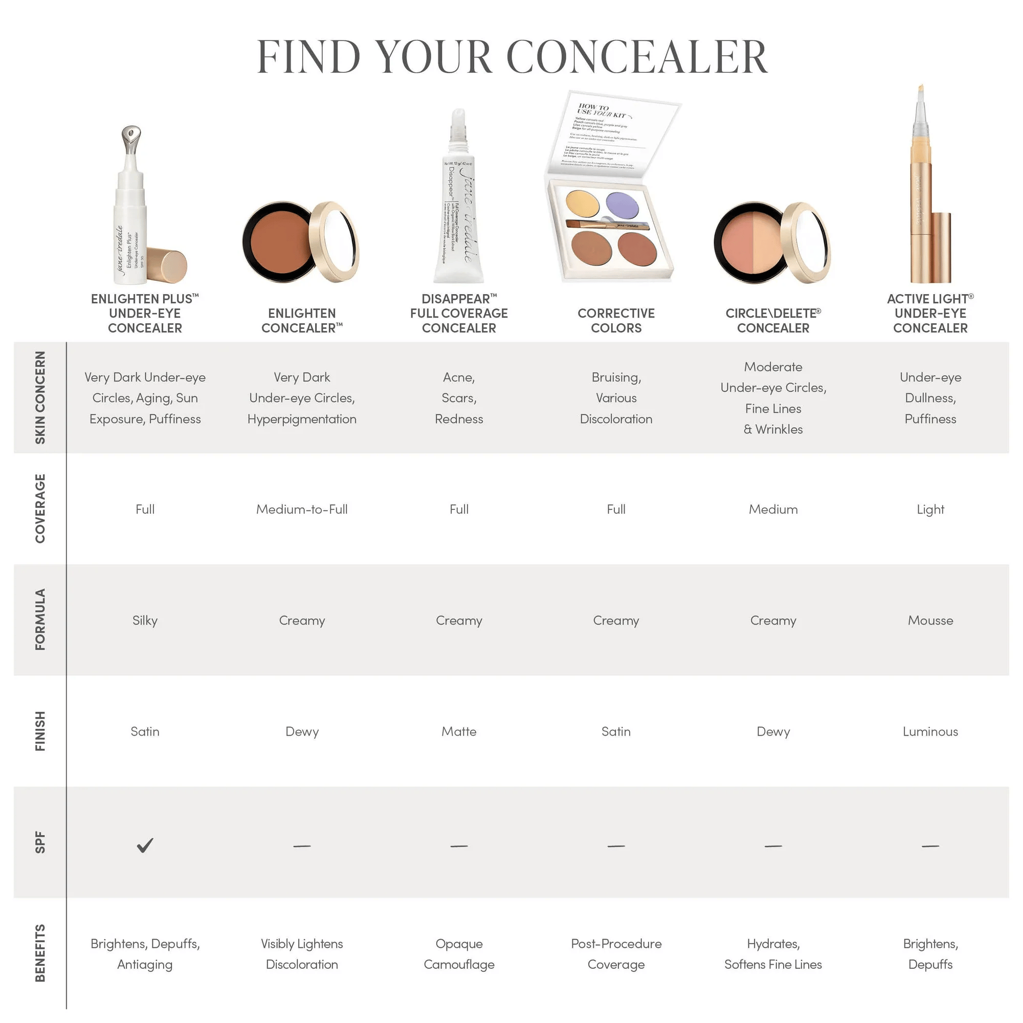 Jane Iredale Circle/Delete Concealer 2.8g (4 shades)